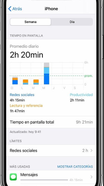 Tiempo en pantalla en iPhone permite ver el tiempo que se pasa utilizando diferentes apps y establecer límites. 