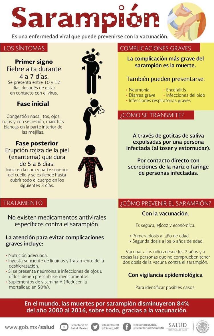 México presentó también a través de la SSA una serie de recomendaciones a tener en cuenta ante el sarampión (Foto: SSA)