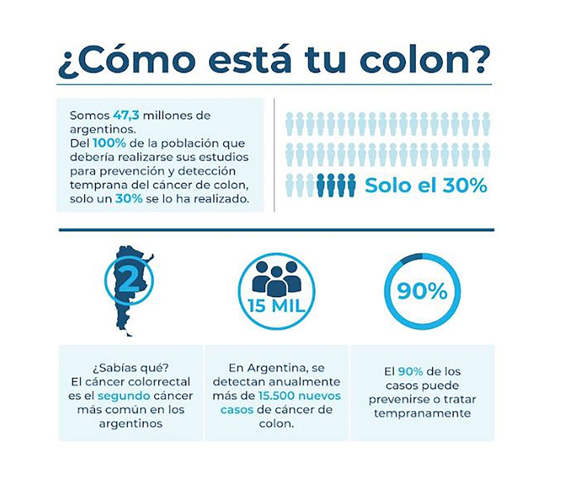infografias cancer de colon