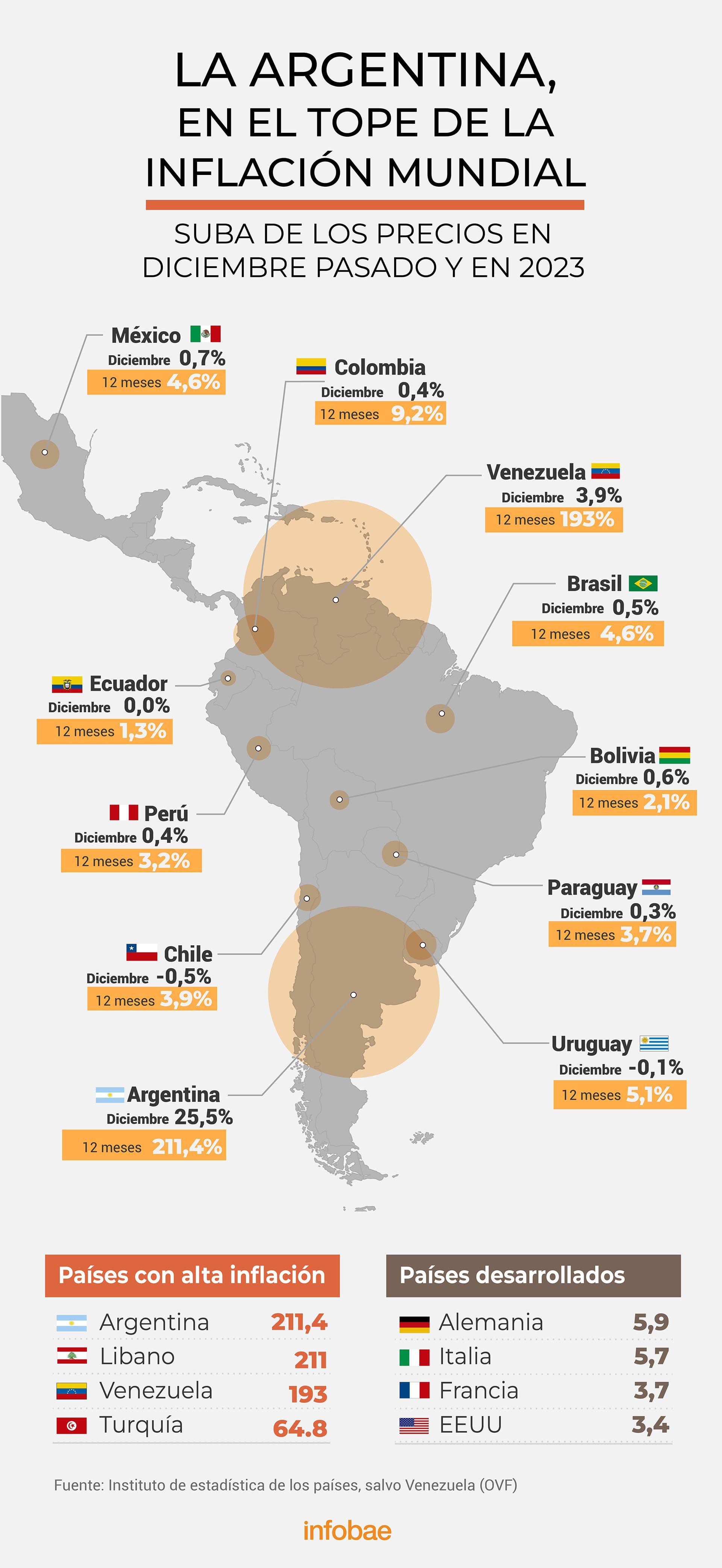 infografia