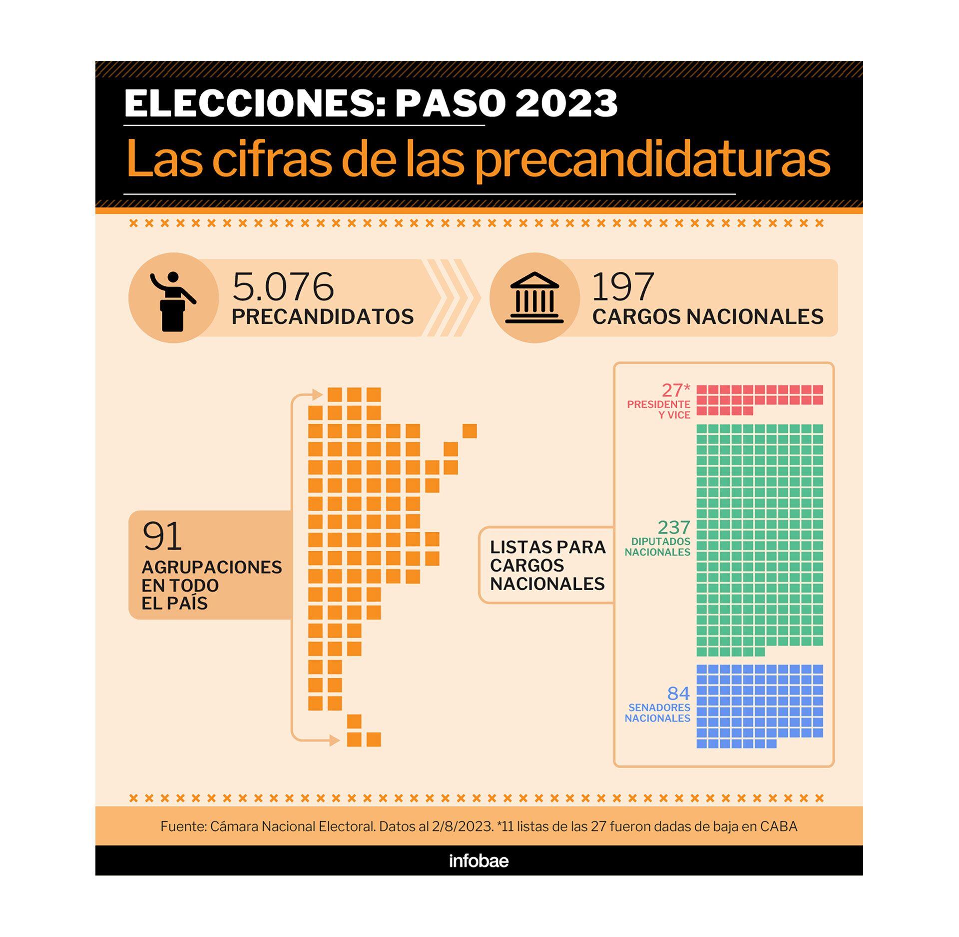 Las PASO 2023, en números 