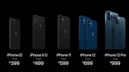 Comparación de precios de iPhone