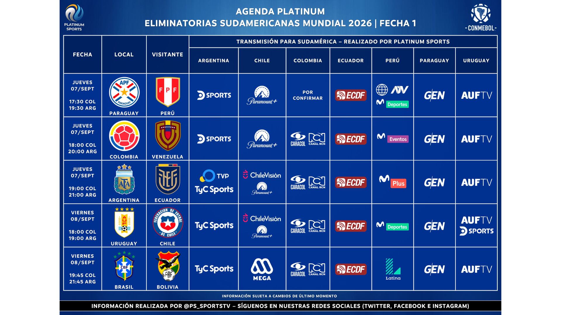 Conoce el canal y hora del Argentina vs Ecuador por Eliminatorias 2026. - créditos: Platinum