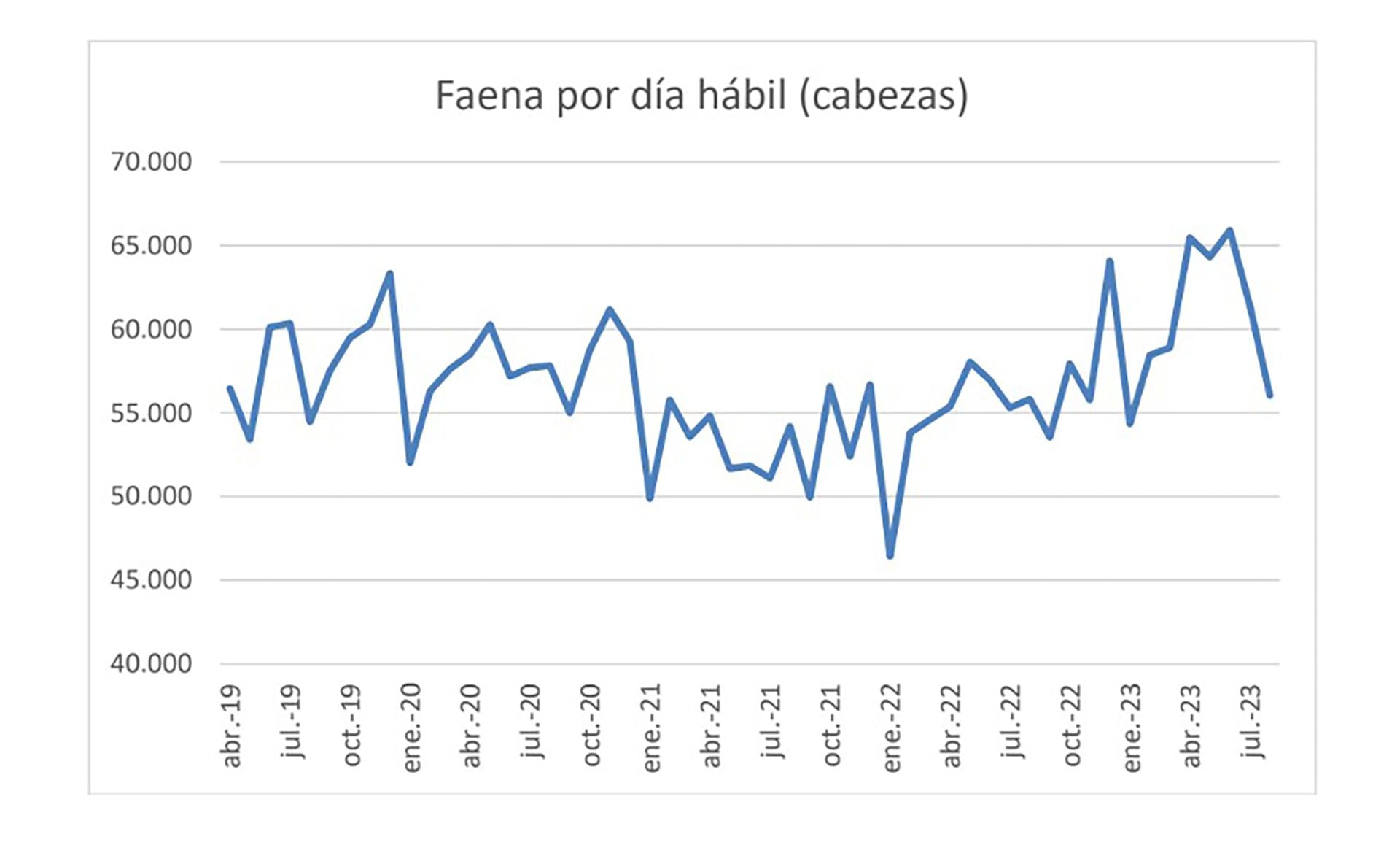 Fuente:  Consorcio de Exportadores de Carne Argentina (ABC)