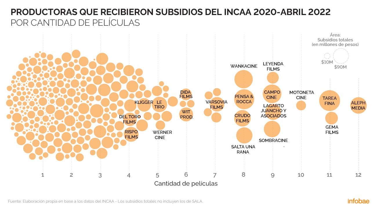 Subsidios al INCAA