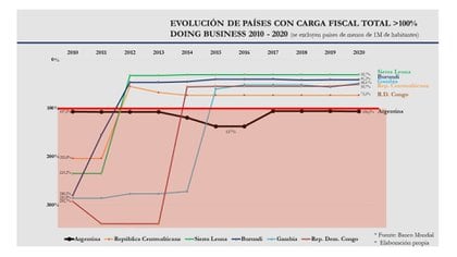 Carga fiscal