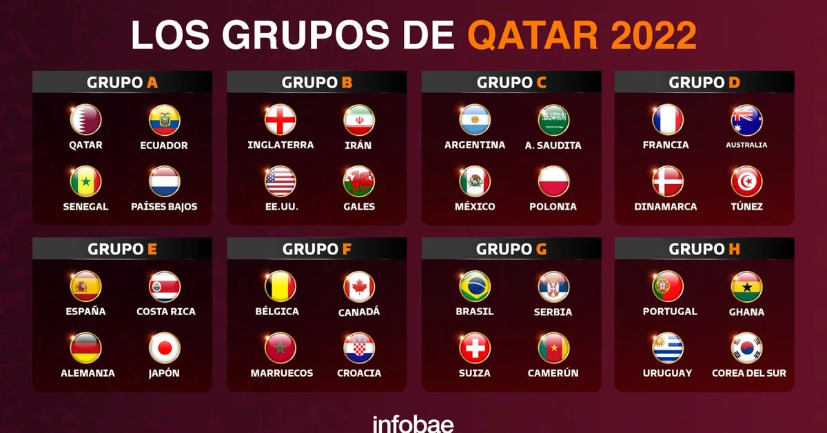 El fixture completo del Mundial de Qatar días, horarios y estadios todos los partidos - Infobae