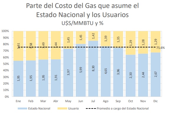 Audiencias - Aumento de tarifa del gas