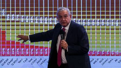 AMLO rechazó que por ahora falten camas para atender pacientes de COVID-19 (Foto: Cuartoscuro)