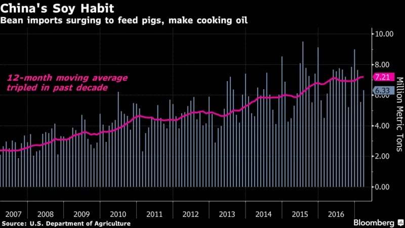 (Bloomberg)