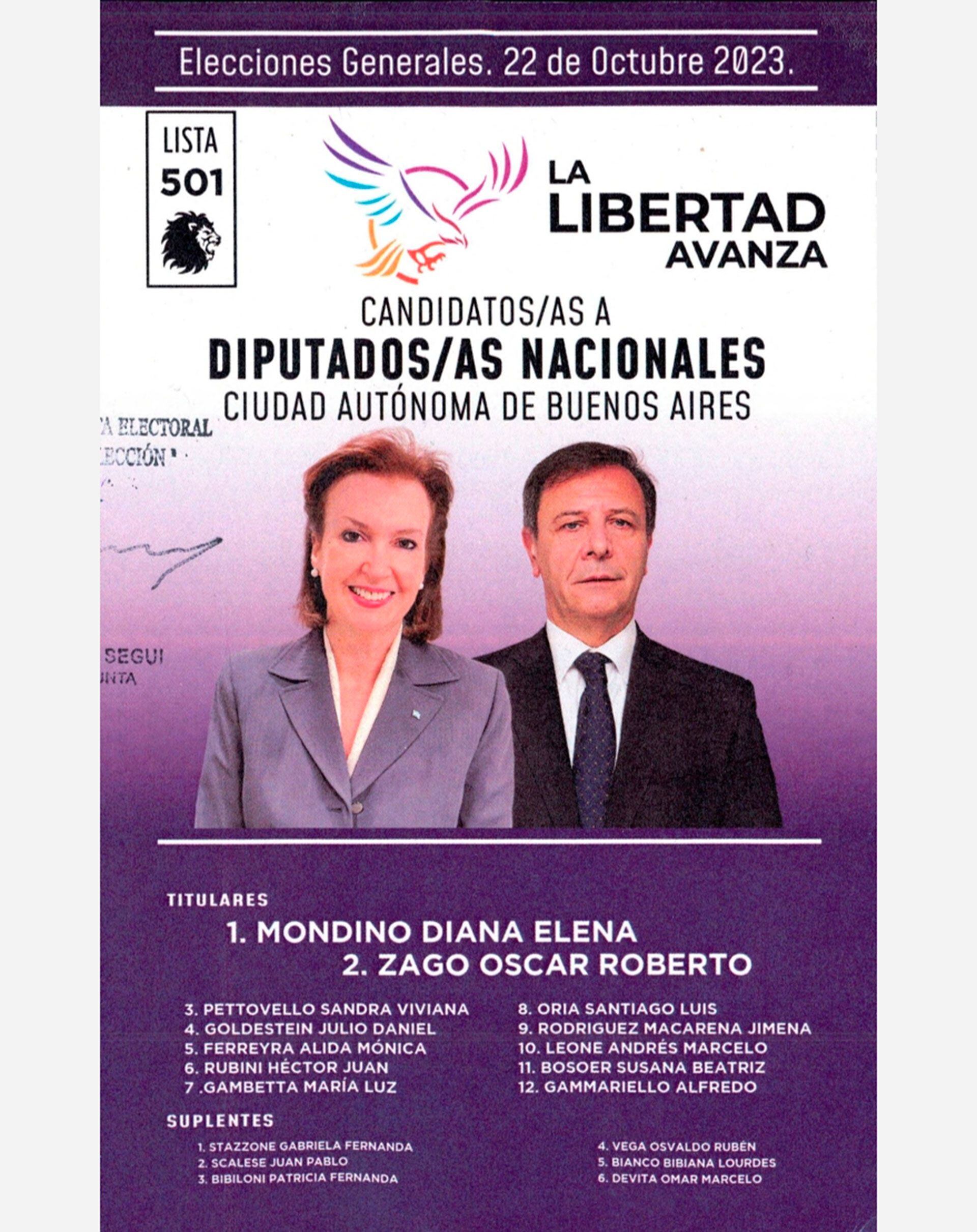 Candidatos a diputados nacionales por Ciudad de Buenos Aires de La Libertad Avanza SF