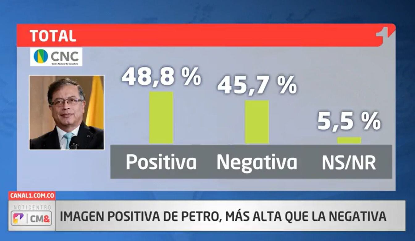Encuesta Gustavo Petro CM& - CNC