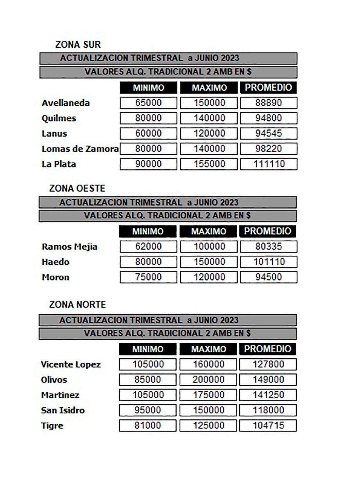 Fuente: Reporte Inmobiliario