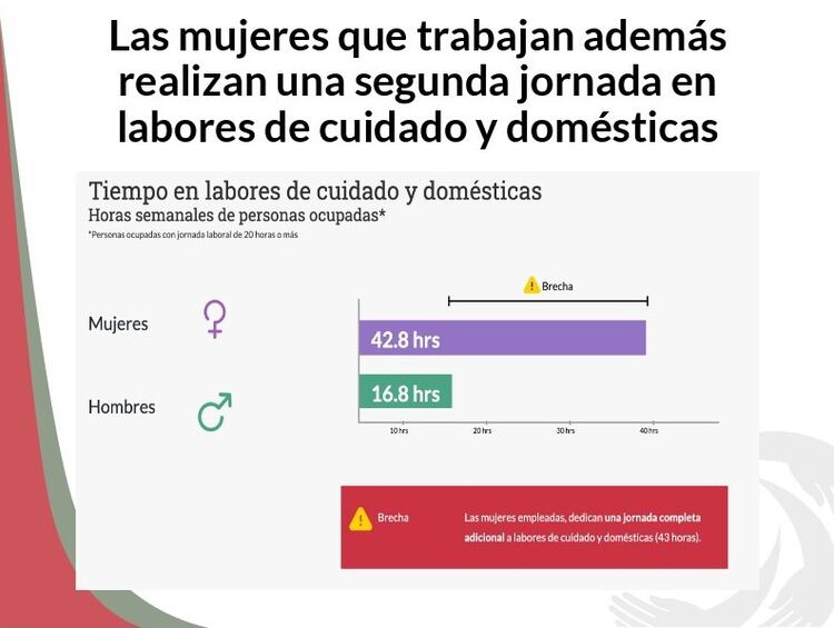 Las mujeres suelen tener dobles jornadas no remuneradas de trabajos domésticos muy por encima de los hombres (Foto: Acción Ciudadana Frente a la Pobreza)