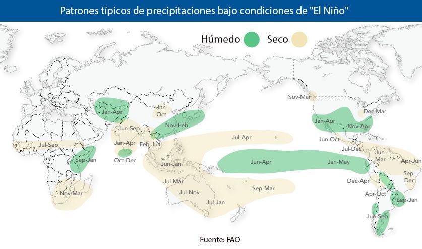 Patrones típicos de precipitaciones bajo condiciones de "El Niño"