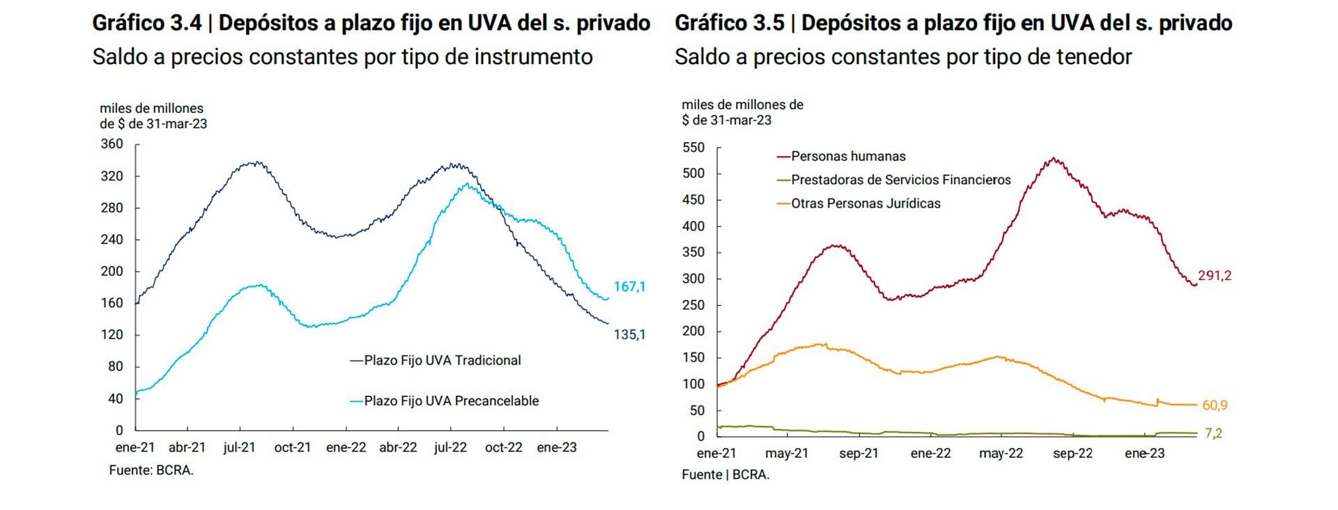 Fuente: Banco Central