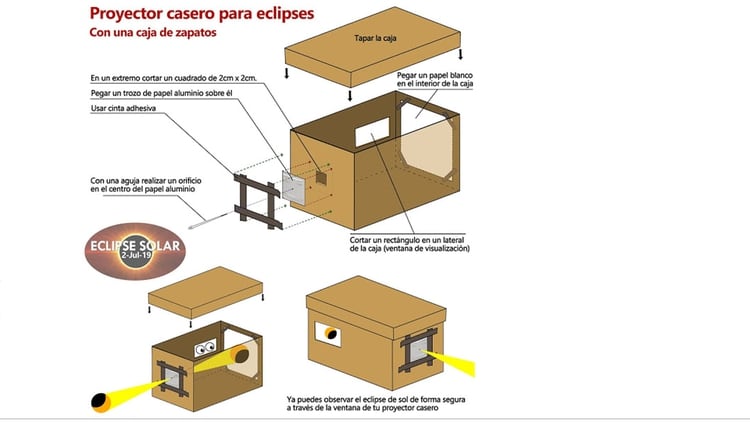 Un proyector casero a partir de una caja de zapatos