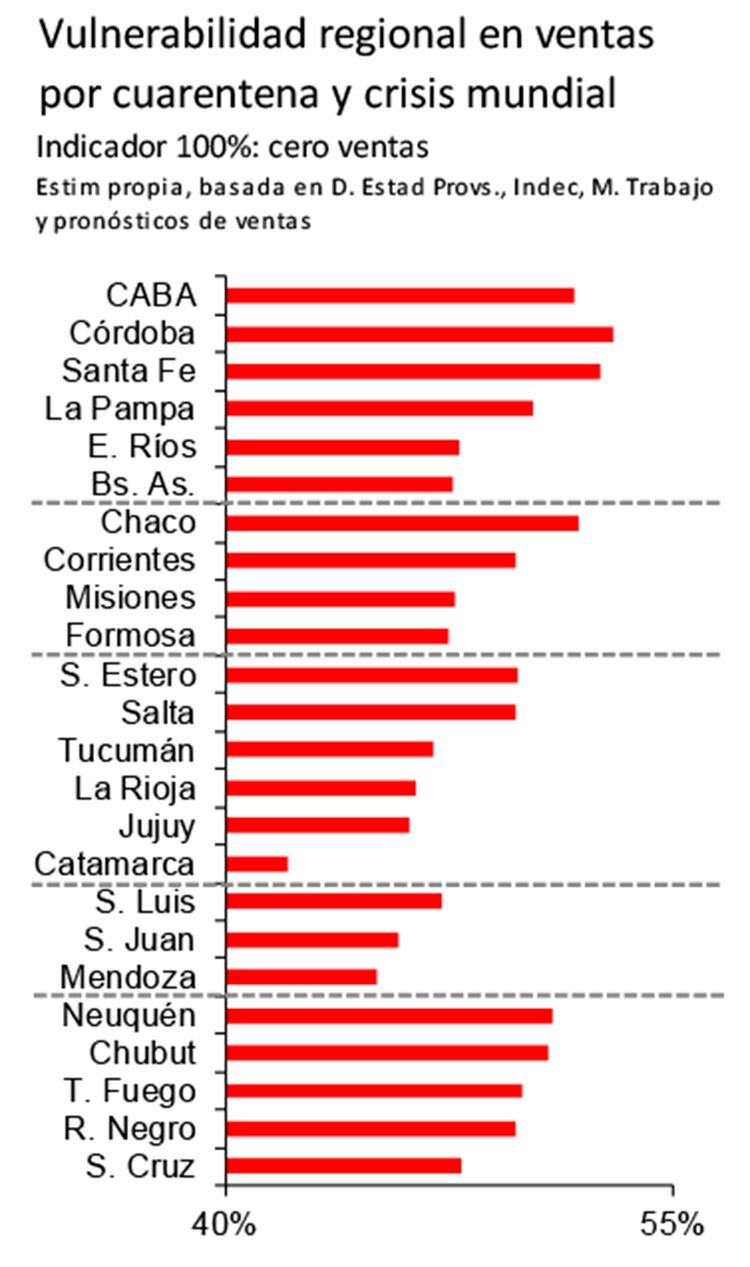 Fuente: Ieral de Fundación Mediterránea