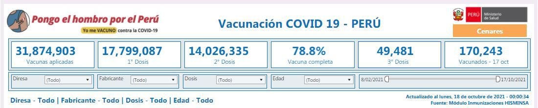 Actualización de vacunas contra el Covid-19 en Perú por Reunis. (Foto:Captura)