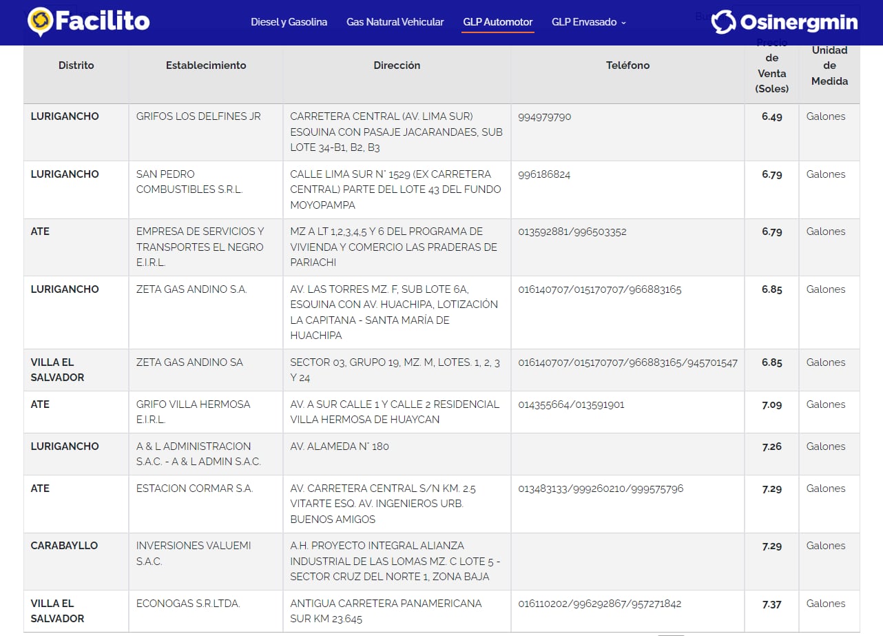 Precios del GLP en ciudades de Lima, según Facilito. Crédito: Gobierno