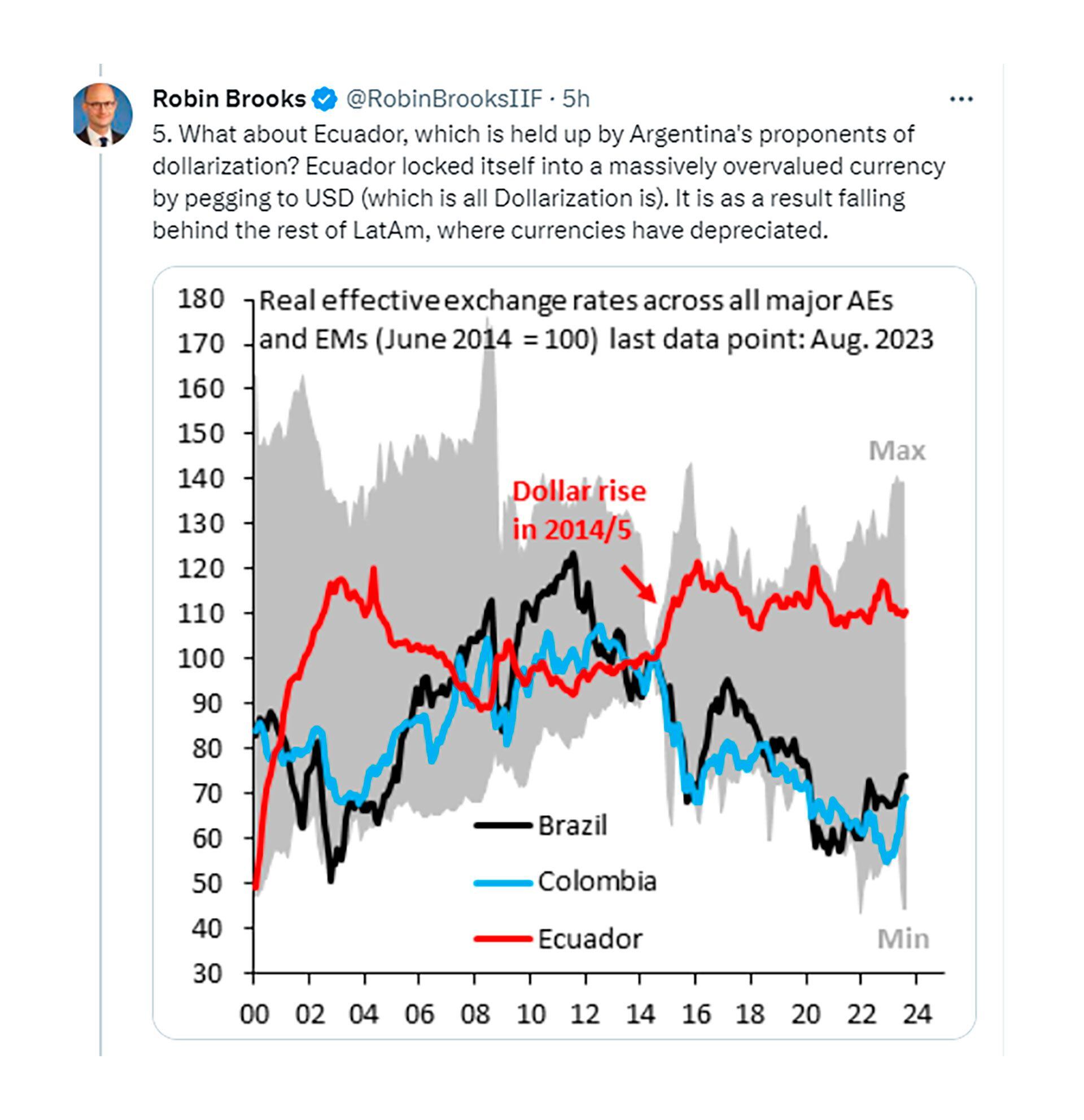 Robin Brooks Dolarización Ecuador Twitter