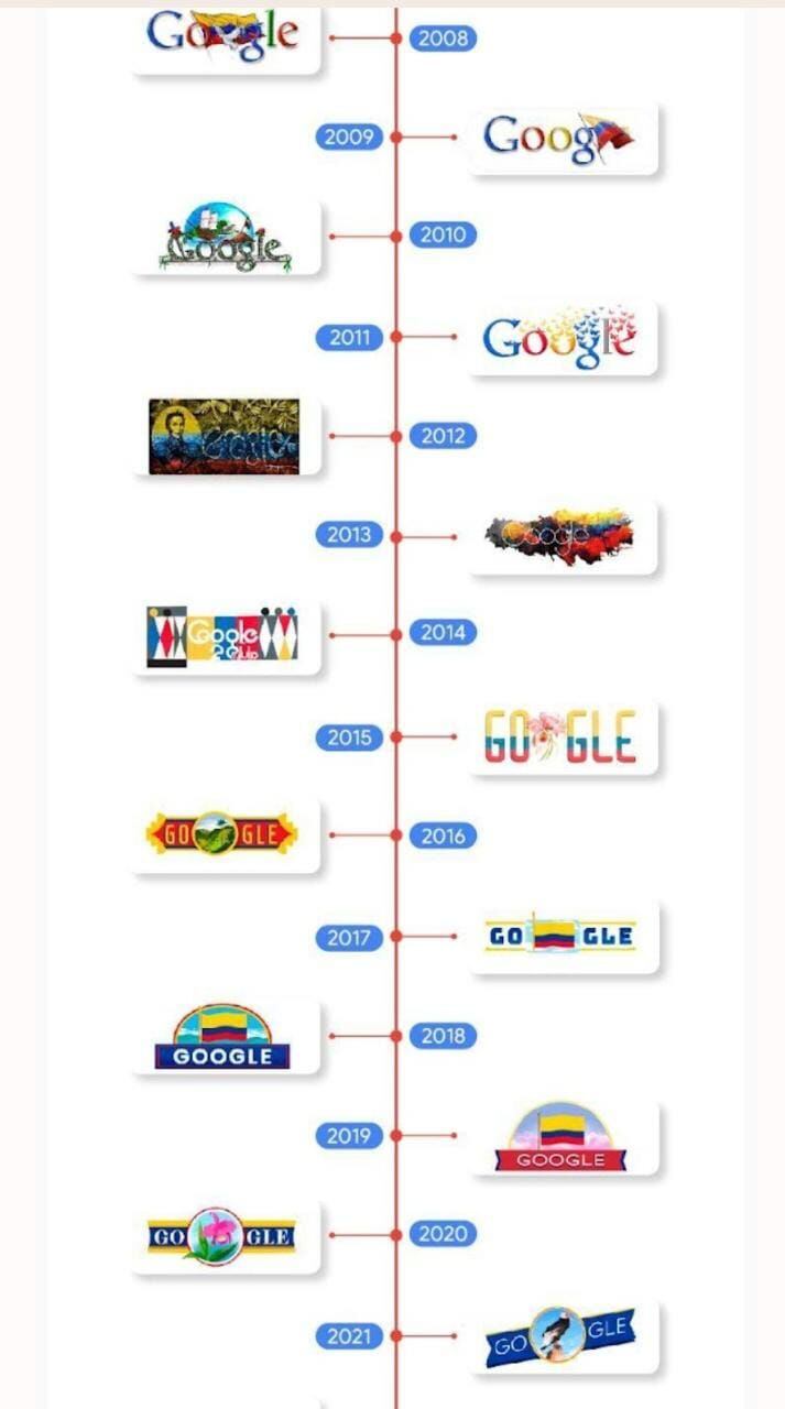 Doodles de Google con motivo de la Independencia de Colombia