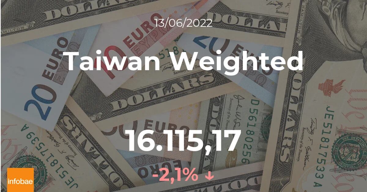 Opening of the Taiwan Capitalization Weighted Stock Index: in negative territory this June 13