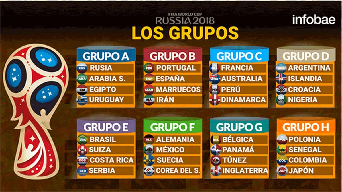 Copa Mundial de Fútbol de 2018 - Rusia (14 de junio - 15 de julio) Grupos-mundial-rusia-2018