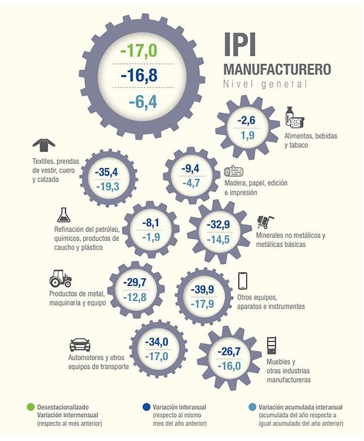 Índice de Producción Industrial Manufacturero de marzo de 2020