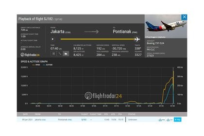 El vuelo cubría la ruta Yakarta - Pontianak