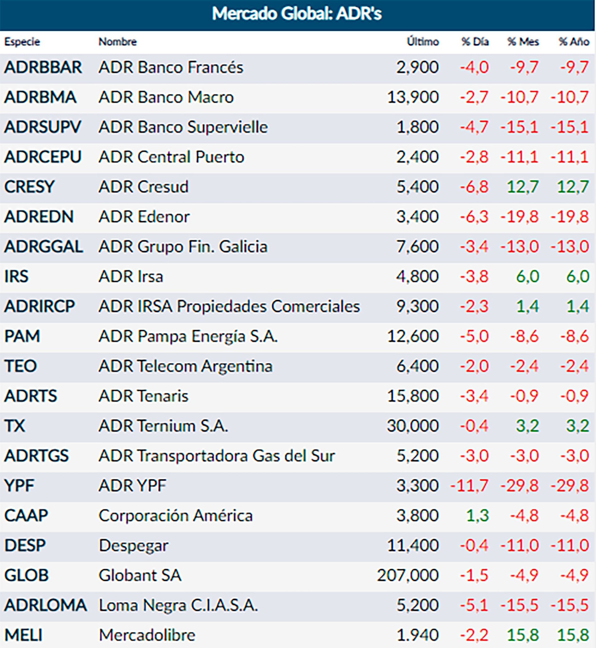 Mercado Global ADR'S