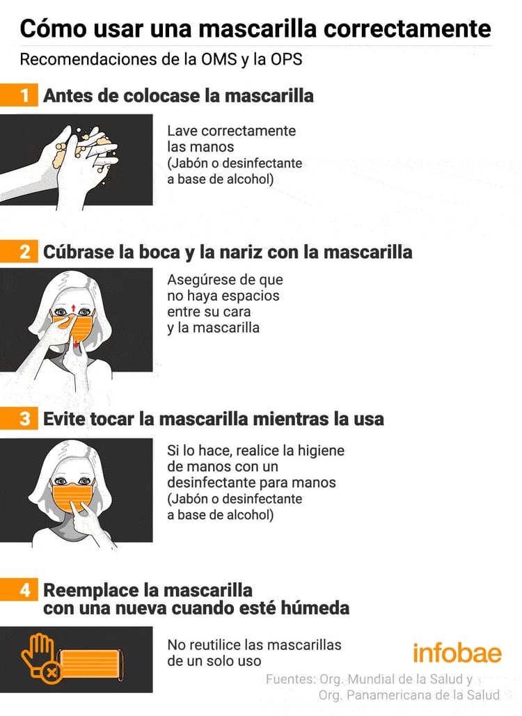 El uso inadecuado de estas mascarillas también puede implicar riesgos graves (Infografía: Marcelo Regalado)