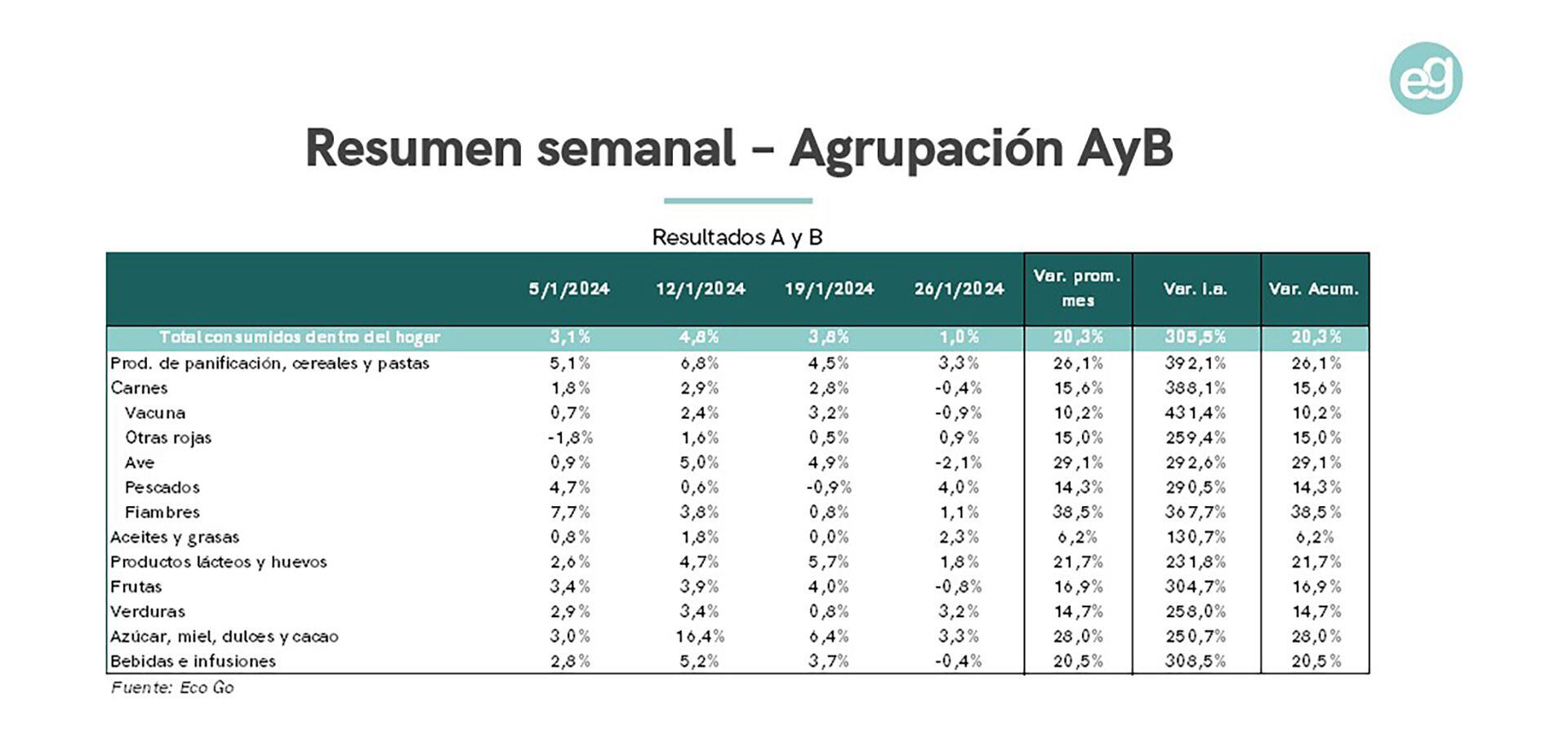 precios alimentos info