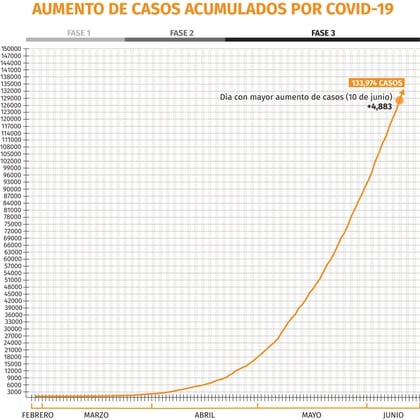 Gráfica: Jovani Pérez/Infobae México