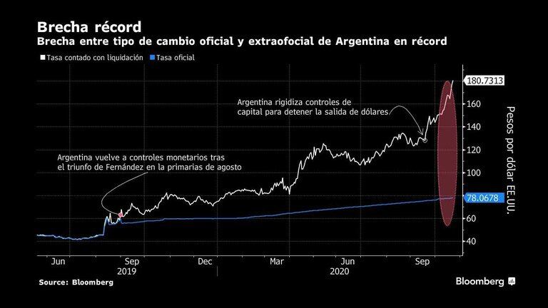 Nadie quiere pesos: el colapso de la moneda - Forum Argentina and Chile