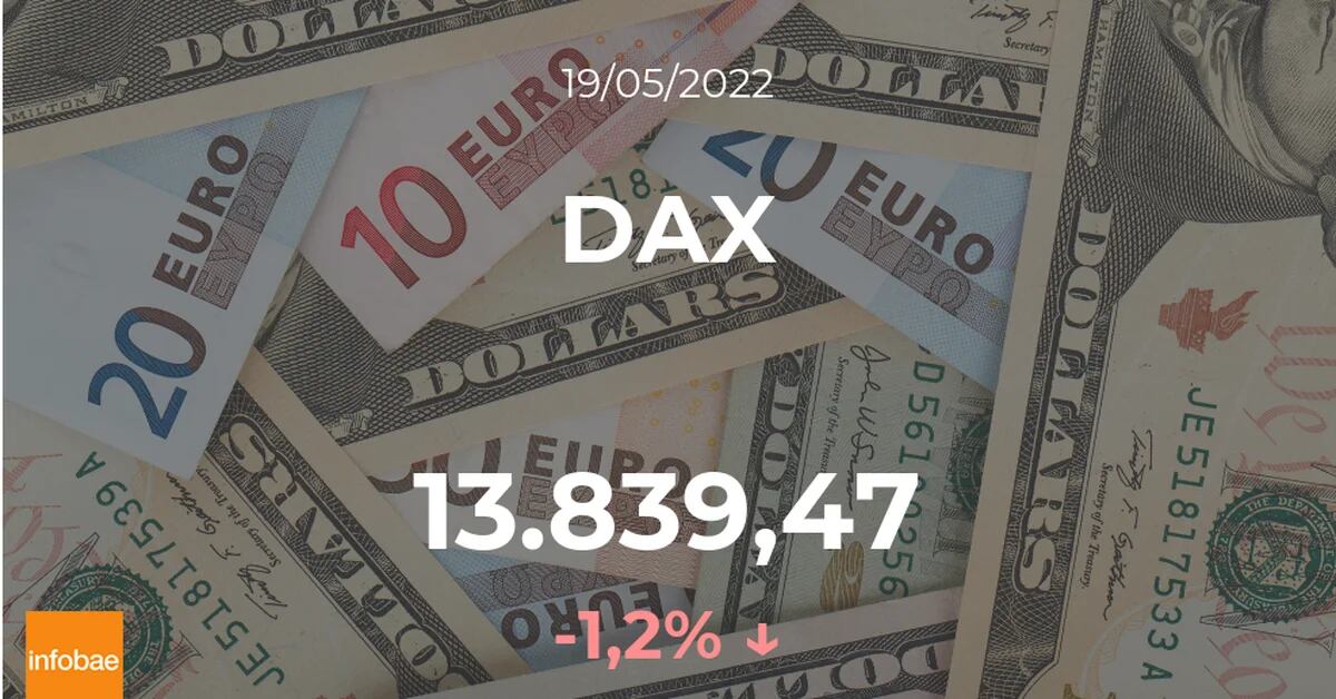Der deutsche Aktienmarkt DAX hat am 19. Mai dieses Jahres eine niedrigere Eröffnung