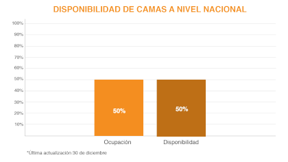 (Graphic: Jovani Pérez)