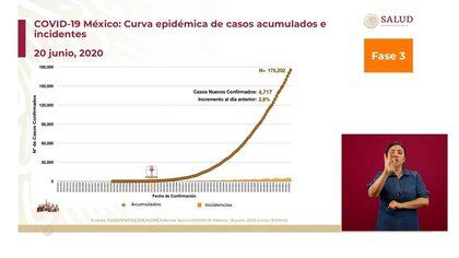 Curva epidémica en México al 20 de junio (Foto: SSa)