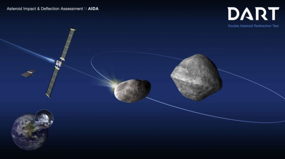 La misión DART impactará en la luna pequeña del asteroide (65803) Didymos, con el que se pretende desviar su trayectoria (NASA/JOHNS HOPKINS )
