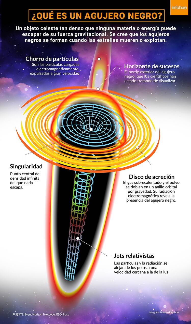 LOGRAN TOMAR LA PRIMERA IMAGEN DE UN AGUJERO NEGRO Agujero-Negro-INFO