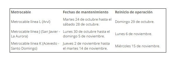 Horarios de la suspensión del servicio de las líneas de Metrocable en Medellín - crédito Metro de Medellín