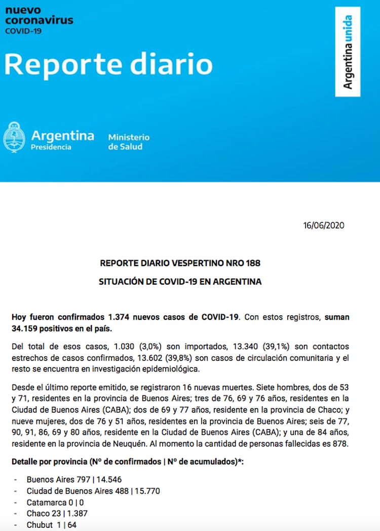 Parte diario del Ministerio de Salud de la Nación