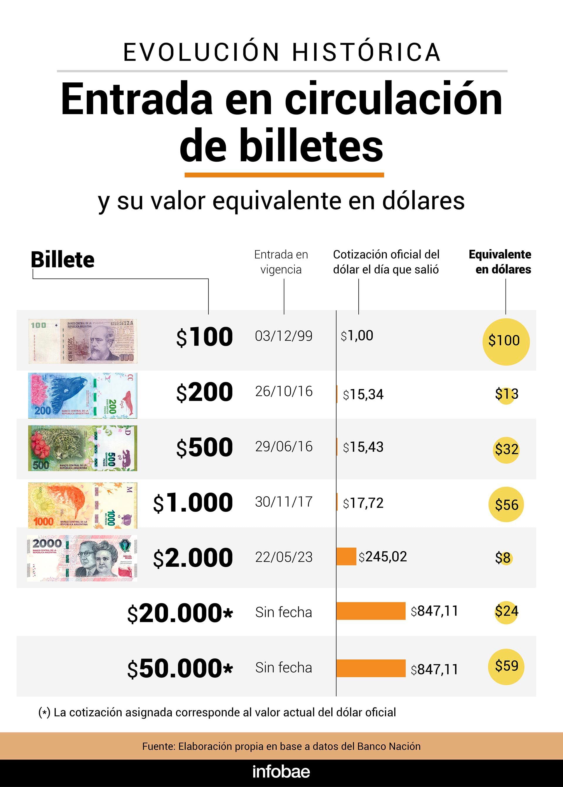 infografia