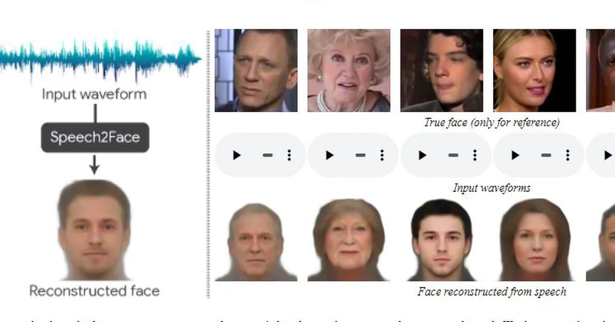 Beeindruckendes Programm für künstliche Intelligenz, das Gesichter aus Audio nachbildet