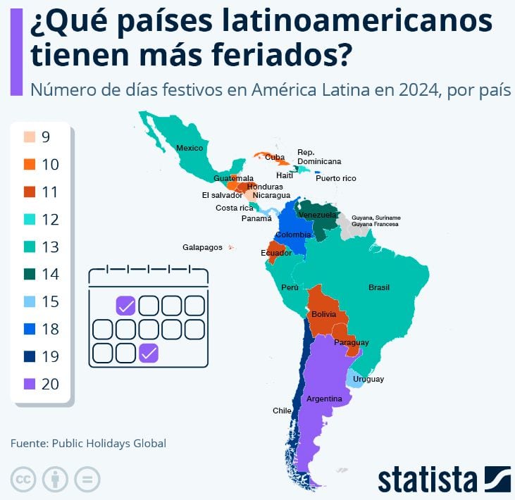 Cantidad de feriados 2024 en países de América Latina
