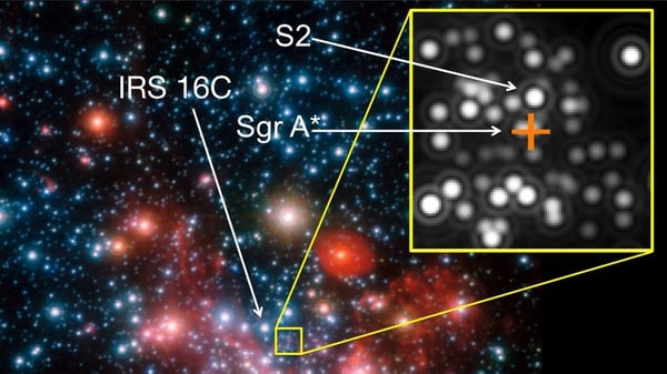 GRAVITY permite observar en forma muy detallada la cercanía del agujero negro de la Vía Láctea.