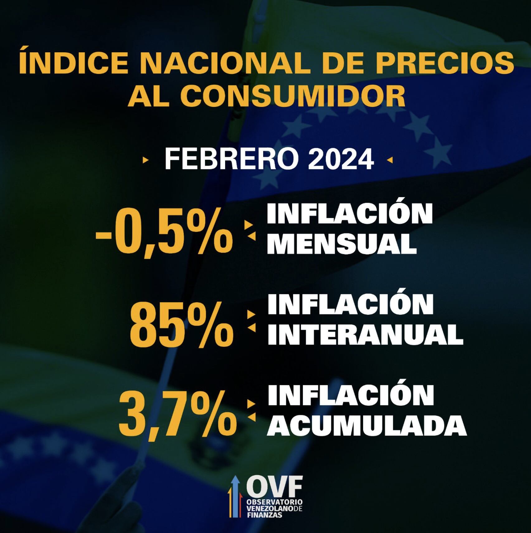 placa de inflación en venezuela