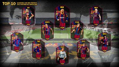 Los 10 jugadores con más partidos en el Barcelona