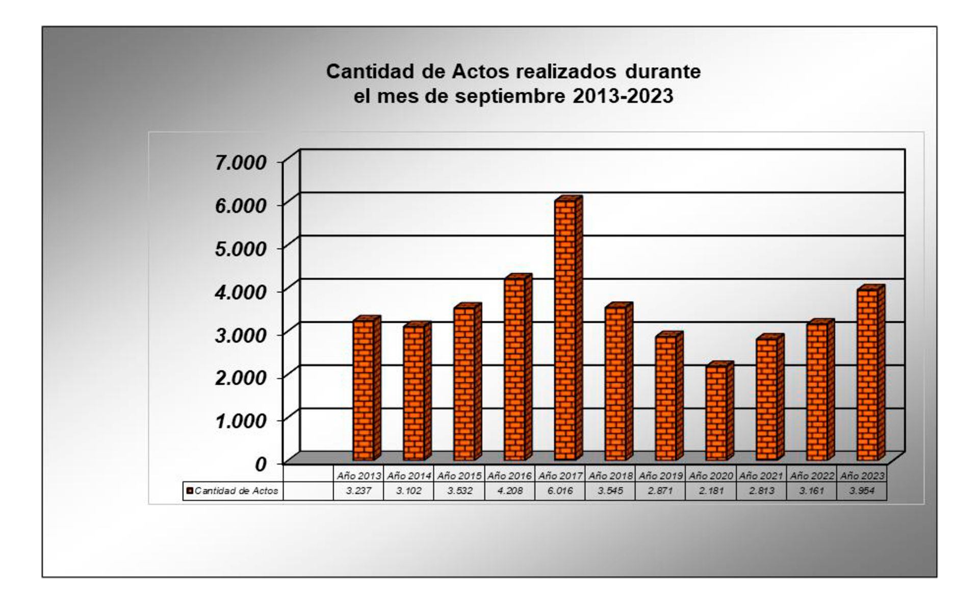 Mercado Inmobiliario y escrituras CABA