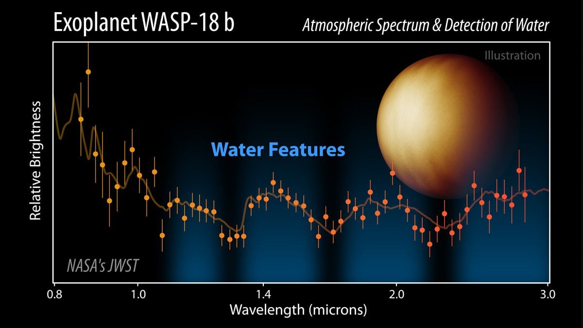 James Webb exoplaneta